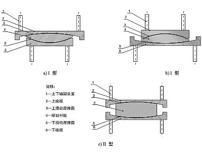 夏津县建筑摩擦摆隔震支座分类、标记、规格